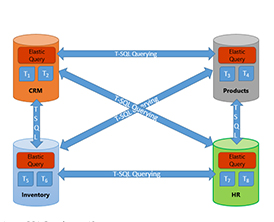 corso Sql Taranto: ecco cosa imparerai durante il corso - screenshot 3