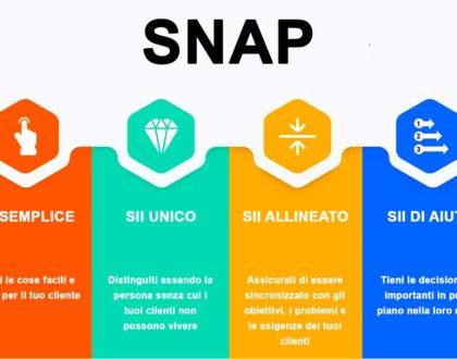 Tecniche di vendita: lo SNAP